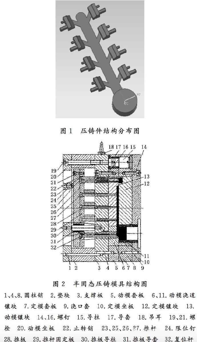 壓鑄工藝學習，半固態(tài)壓鑄模具研究