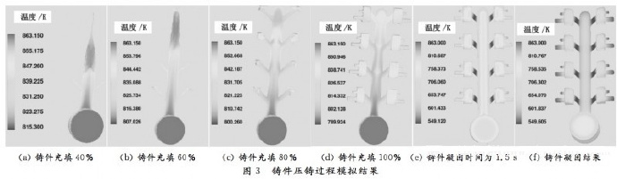 壓鑄工藝學習，半固態(tài)壓鑄模具研究