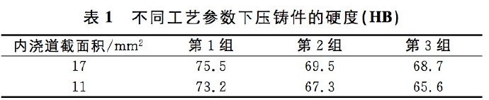 壓鑄工藝學習，半固態(tài)壓鑄模具研究