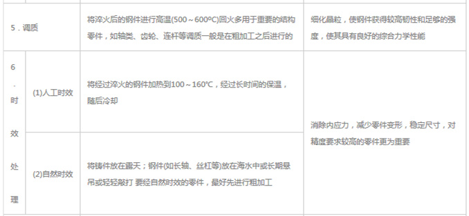 模具材料的一般熱處理，深圳壓鑄公司應(yīng)該收藏下